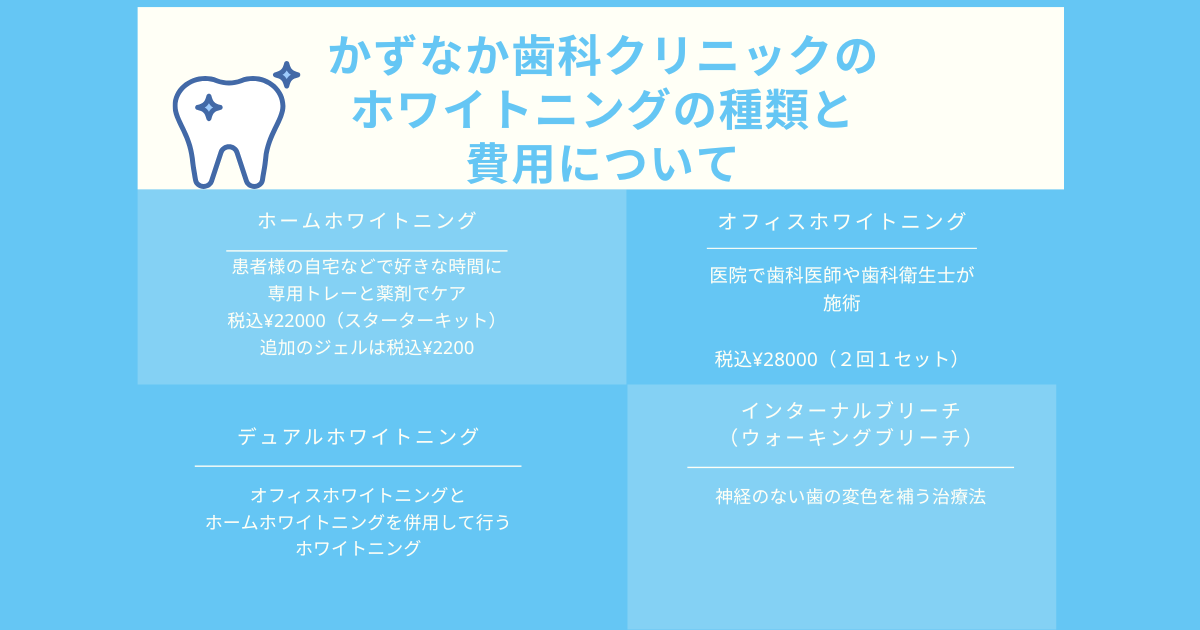 かずなか歯科クリニックのホワイトニングの種類と費用についてのサムネ
